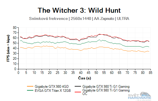 The Witcher 3: Wild Hunt graf 2K