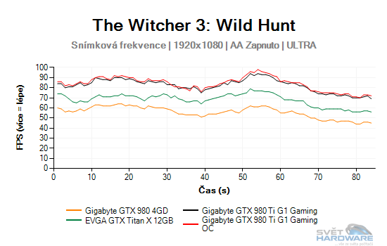 The Witcher 3: Wild Hunt graf