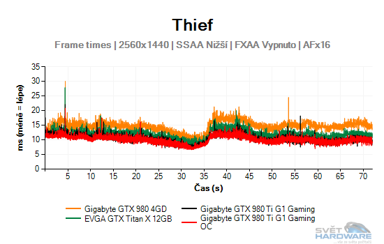 Thief gtaf 2K