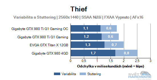 Thief gtaf 2K