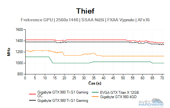 Thief gtaf 2K