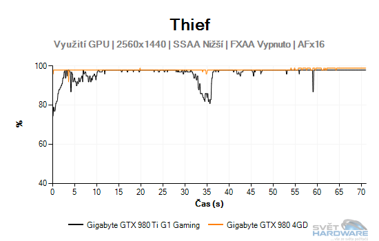 Thief gtaf 2K