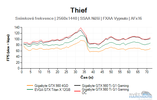 Thief gtaf 2K