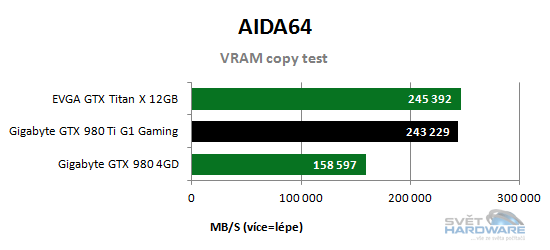 VRAM copy test