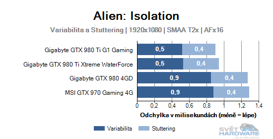 Alien: Isolation graf