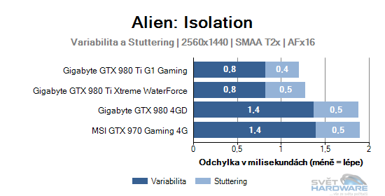 Alien: Isolation graf 2K