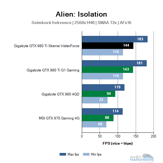 Alien: Isolation graf 2K