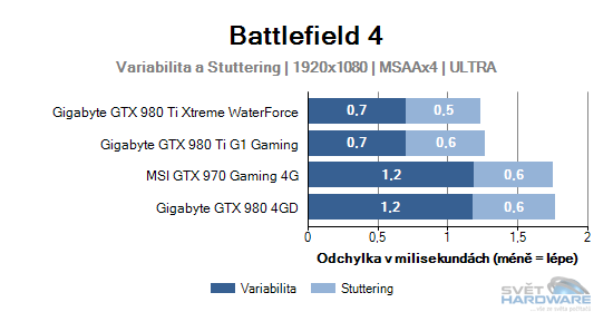 Battlefield 4 graf