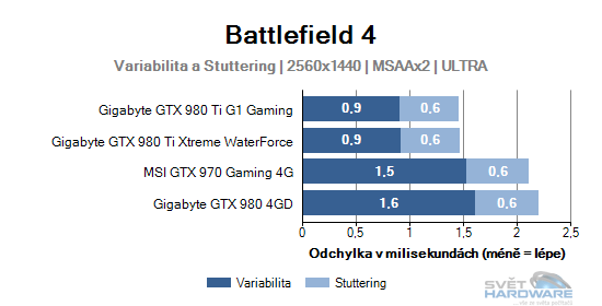 Battlefield 4 graf 2K