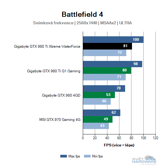 Battlefield 4 graf 2K