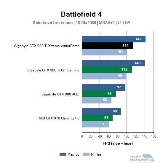 Battlefield 4 graf