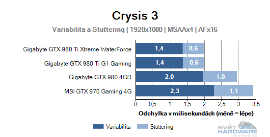 Crysis 3 graf