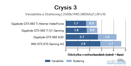 Crysis 3 graf 2K