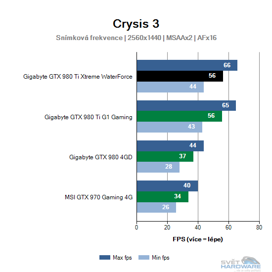 Crysis 3 graf 2K