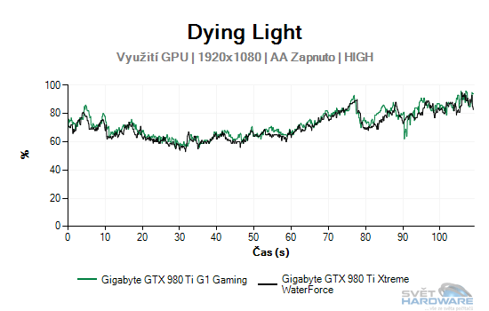 Dying Light graf