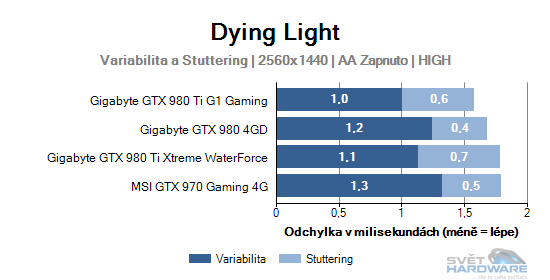 Dying Light graf 2K