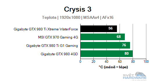 Graf teplota