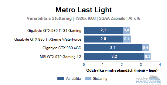 Metro Last Light graf