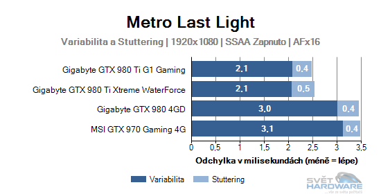 Metro Last Light graf 2K