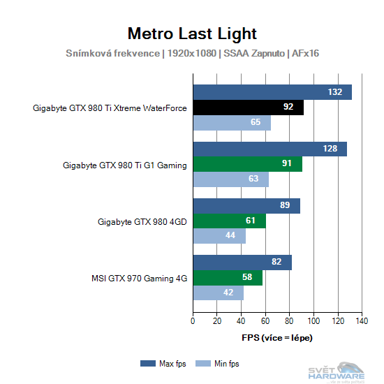 Metro Last Light graf 2K