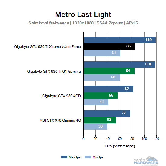 Metro Last Light graf