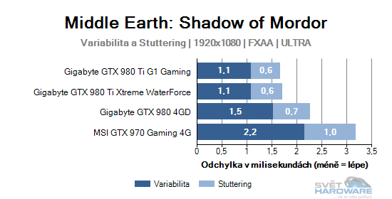 Middle Earth: Shadow of Mordor graf