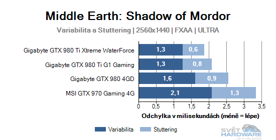 Middle Earth: Shadow of Mordor graf 2K