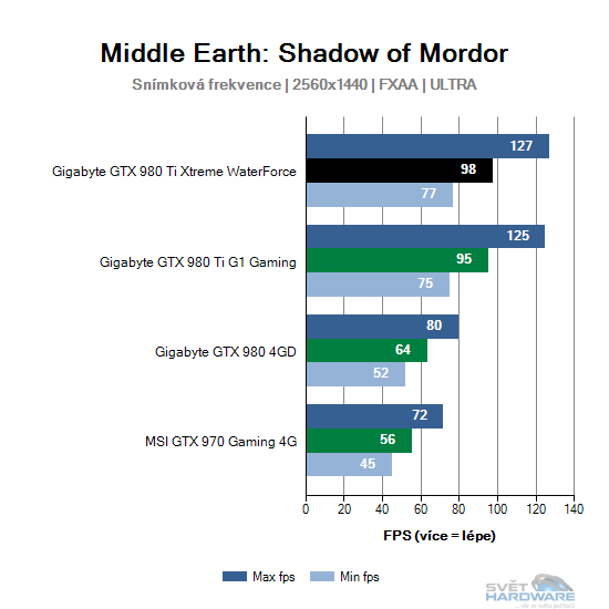 Middle Earth: Shadow of Mordor graf 2K