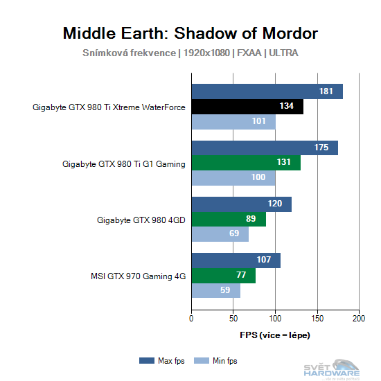 Middle Earth: Shadow of Mordor graf