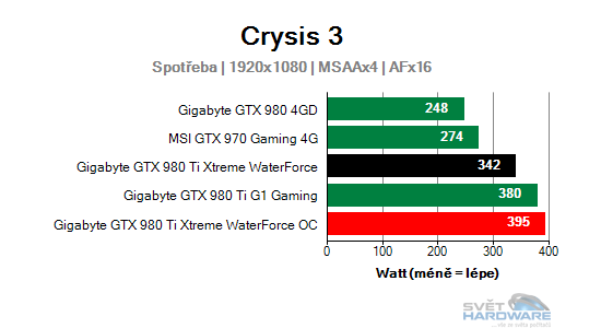 OC spotřeba