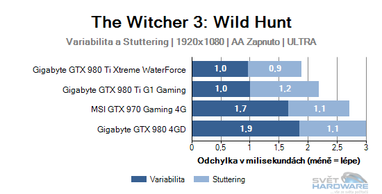 The Witcher 3: Wild Hunt graf