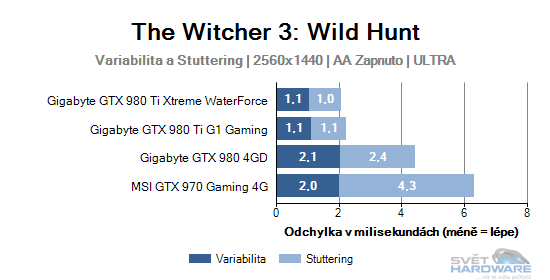 The Witcher 3: Wild Hunt graf 2K