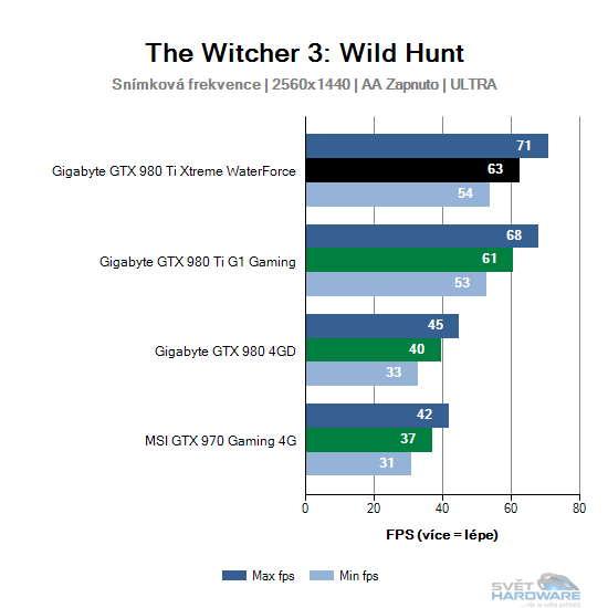 The Witcher 3: Wild Hunt graf 2K