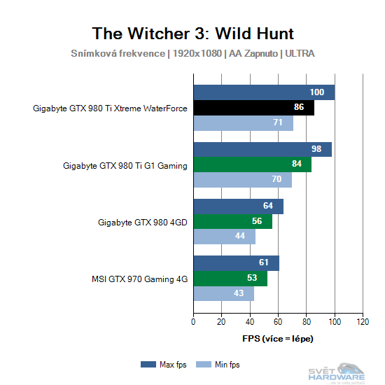 The Witcher 3: Wild Hunt graf