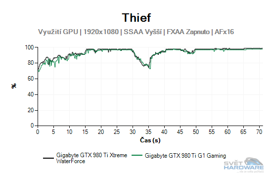 Thief graf