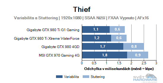 Thief graf 2K