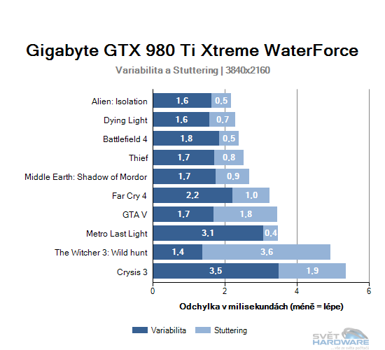 Variabilita 4K