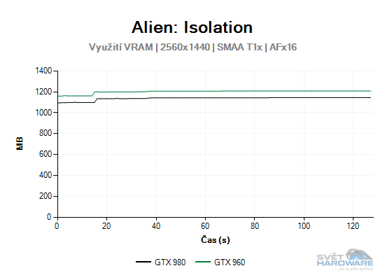 Alien: Isolation 2K graf