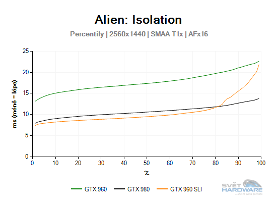 Alien: Isolation 2K graf