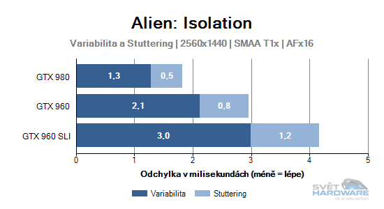 Alien: Isolation 2K graf