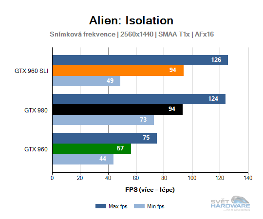 Alien: Isolation 2K graf