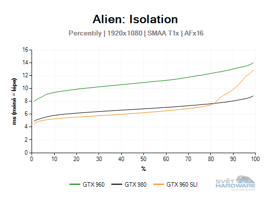 Alien: Isolation graf