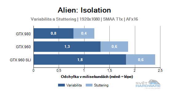 Alien: Isolation graf