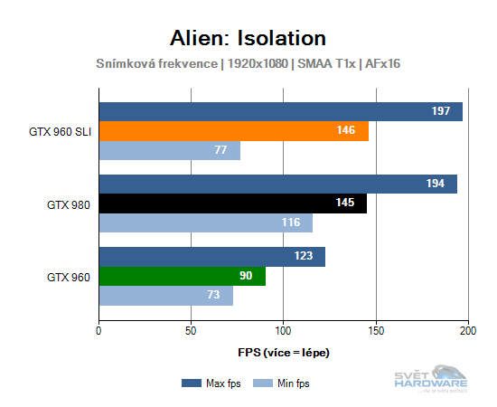 Alien: Isolation graf