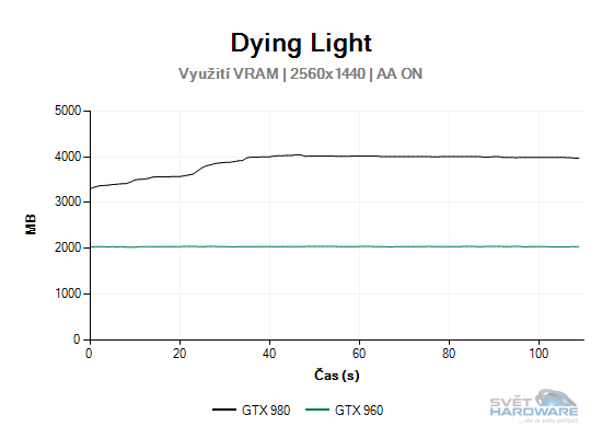 Dying Light 2K graf