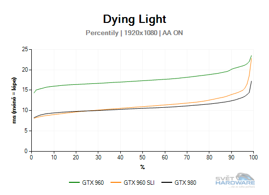 Dying Light graf