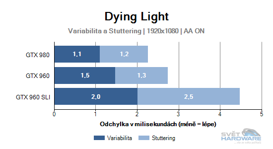 Dying Light graf