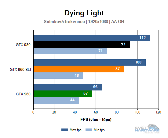 Dying Light graf