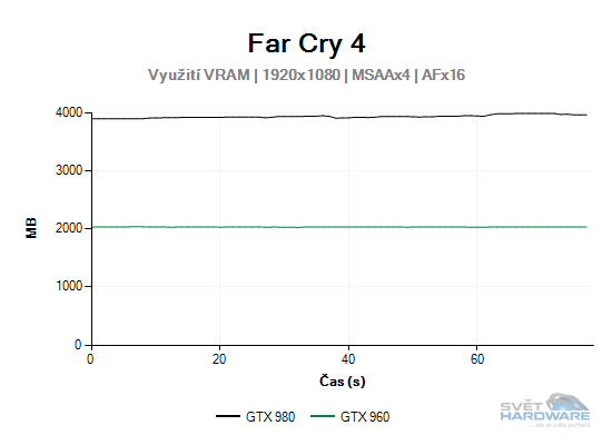 Far Cry 4 graf