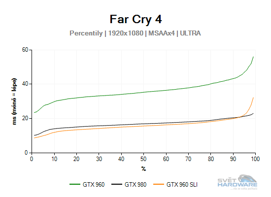 Far Cry 4 graf